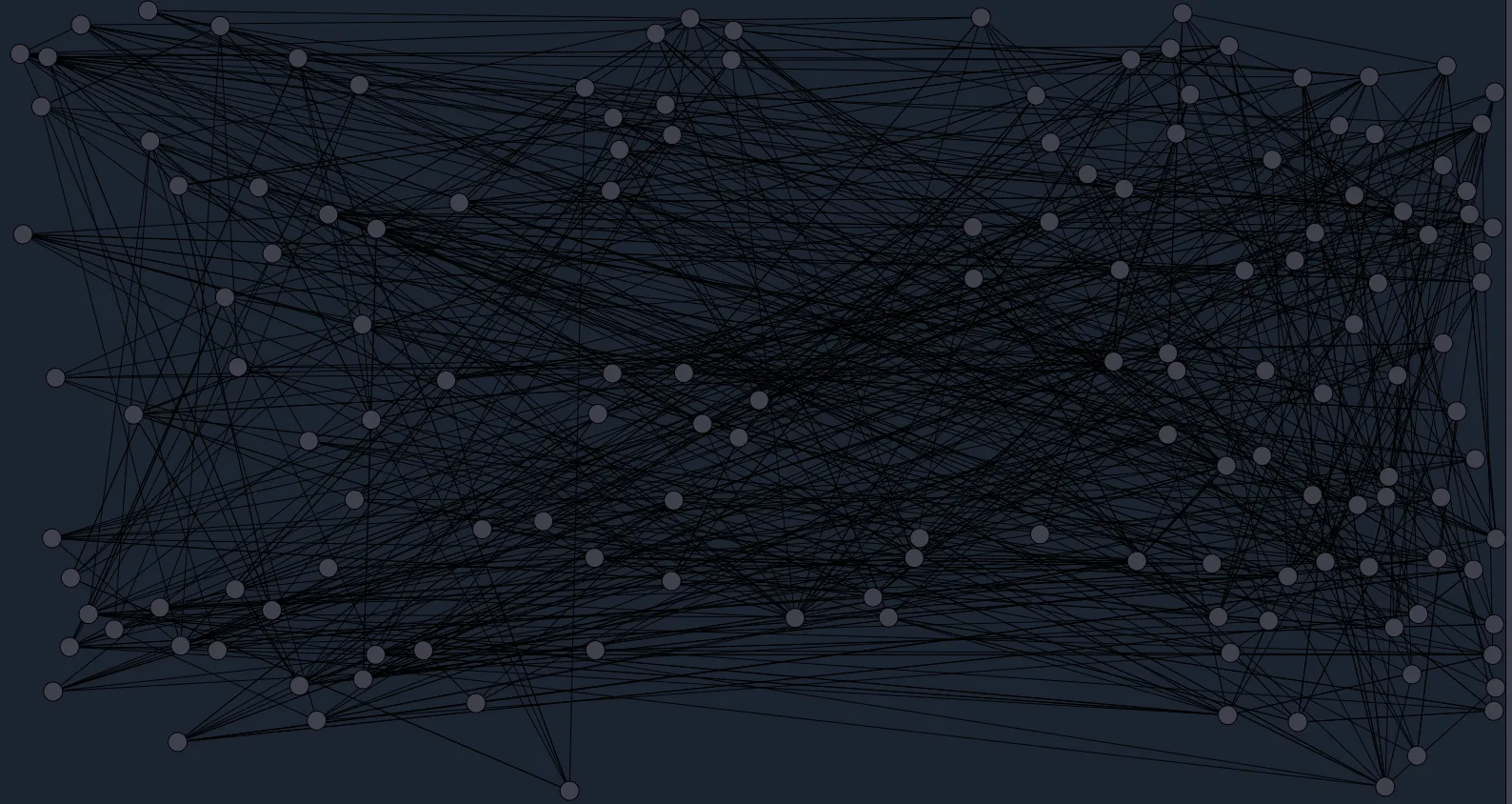 The graph view from content mapprs