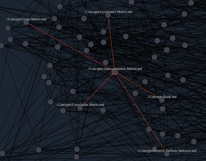 Content Mapp rs automatically detecting similarity